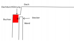 Zkizze Kabelruchführung